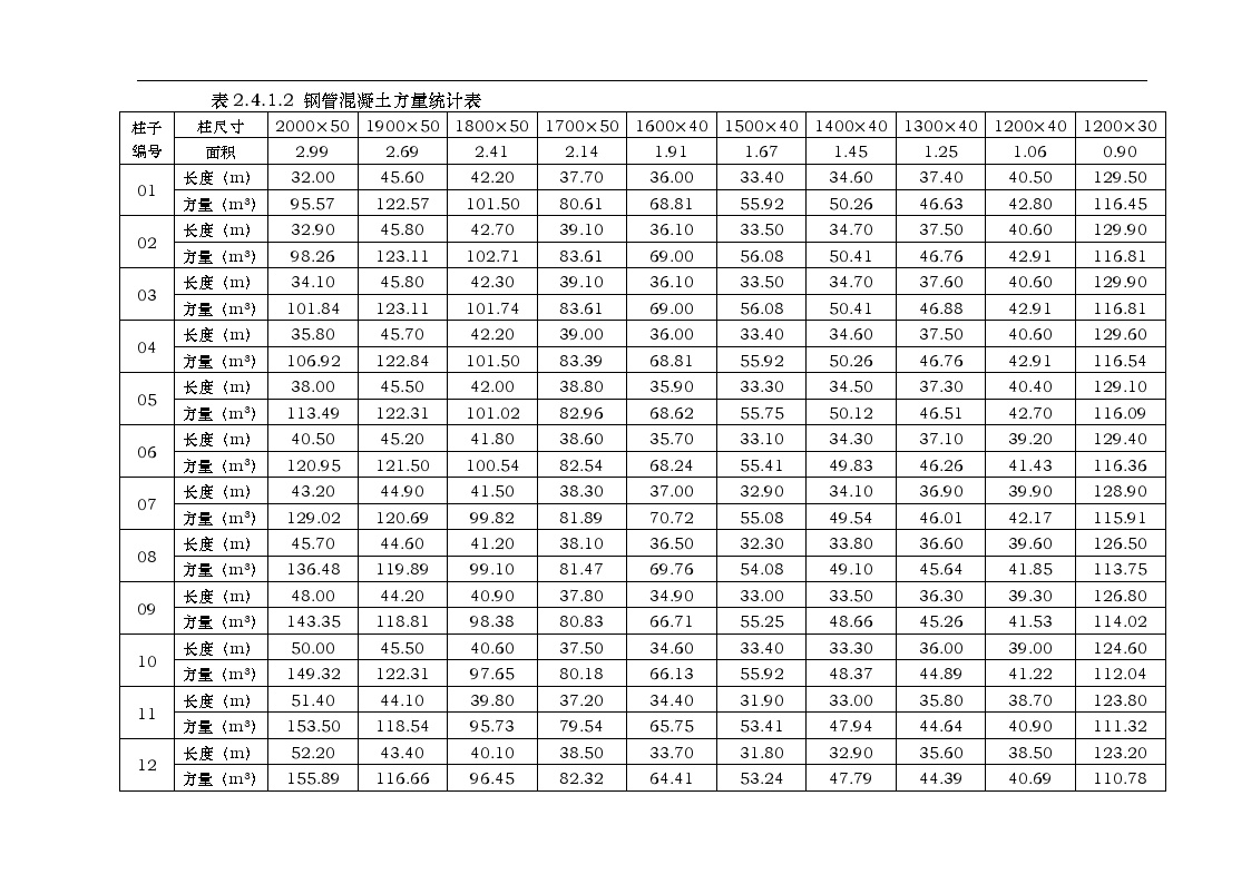 7钢管混凝土及压型钢板施工专项方案.doc-图二