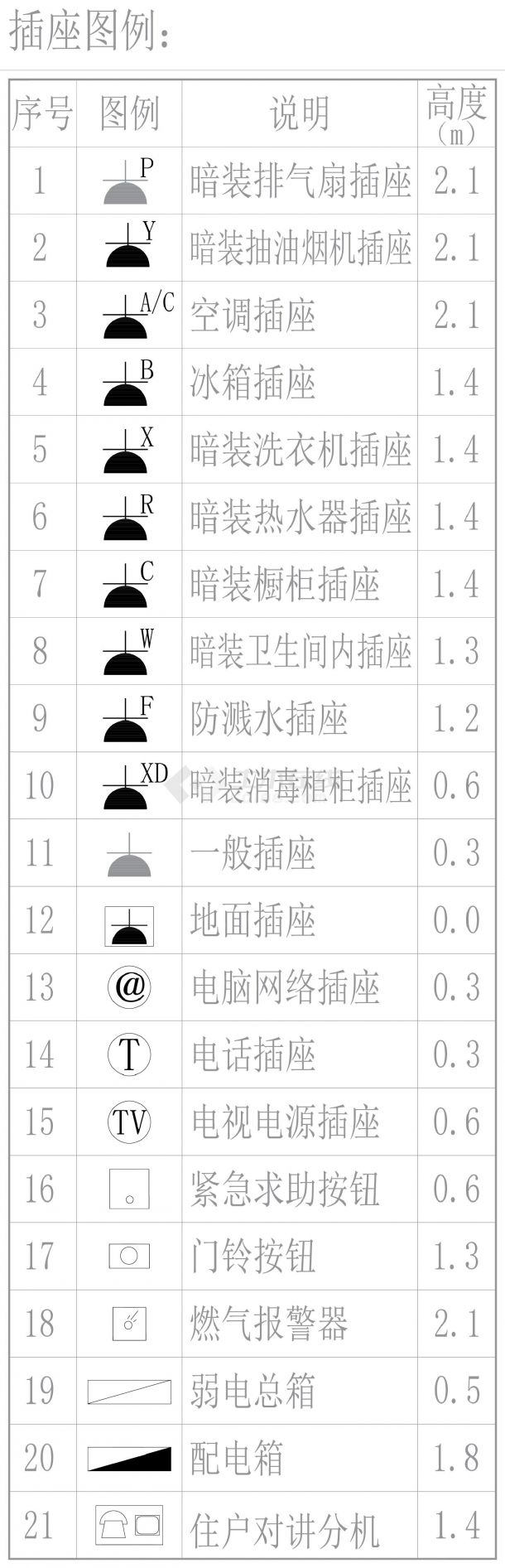 平面插座图例电气符号规范CAD图块-图一