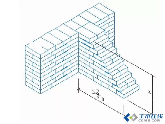 同时砌筑时必须留斜槎,普通砖砌体斜槎水平投影长度不应小于高度的2/3
