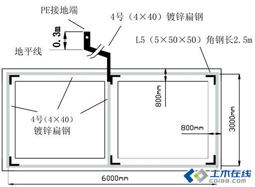 防雷接地施工方案