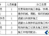 道路工程图片1