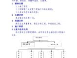 北京野溪度假村施工组织设计方案.doc图片1