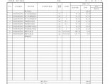 地下室防水工程和单价措施项目清单与计价表图片1