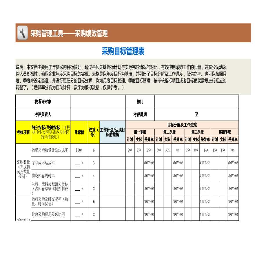 采购目标管理表(1) 建筑工程公司采购管理资料.xlsx-图一