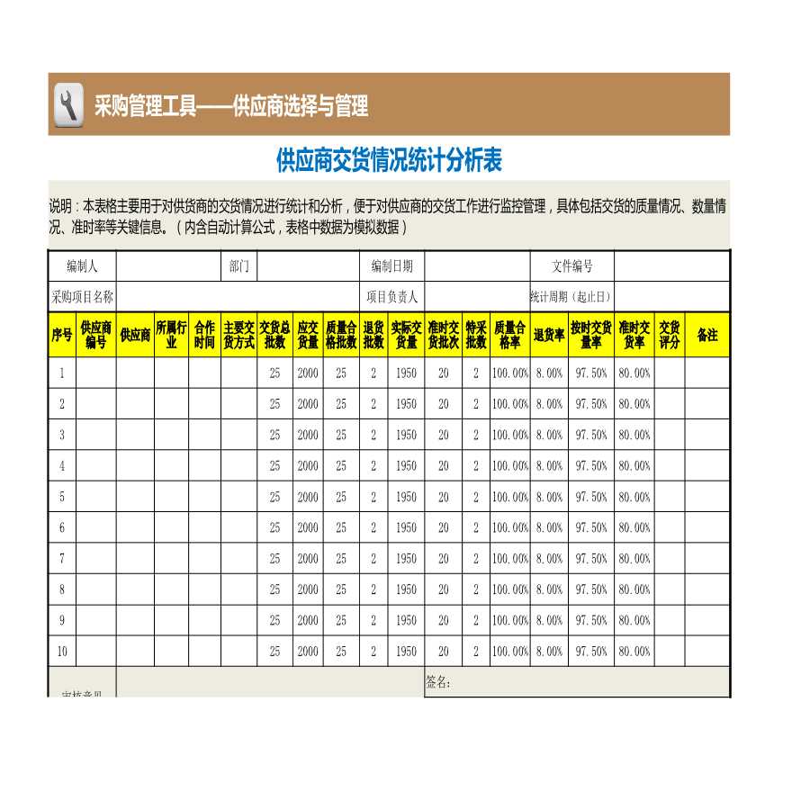 供应商交货情况统计分析表(1) 建筑工程公司采购管理资料.xlsx-图一