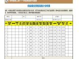 供应商交货情况统计分析表(1) 建筑工程公司采购管理资料.xlsx图片1