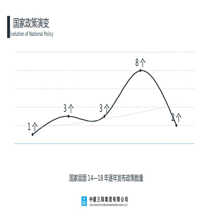 集成思维在EPC项目中的应用与实践.pptx-图二