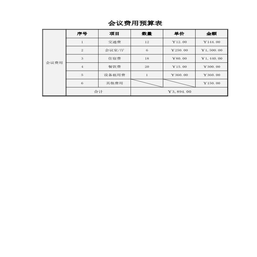 会议费用预算表 建筑工程公司管理资料.xlsx-图一