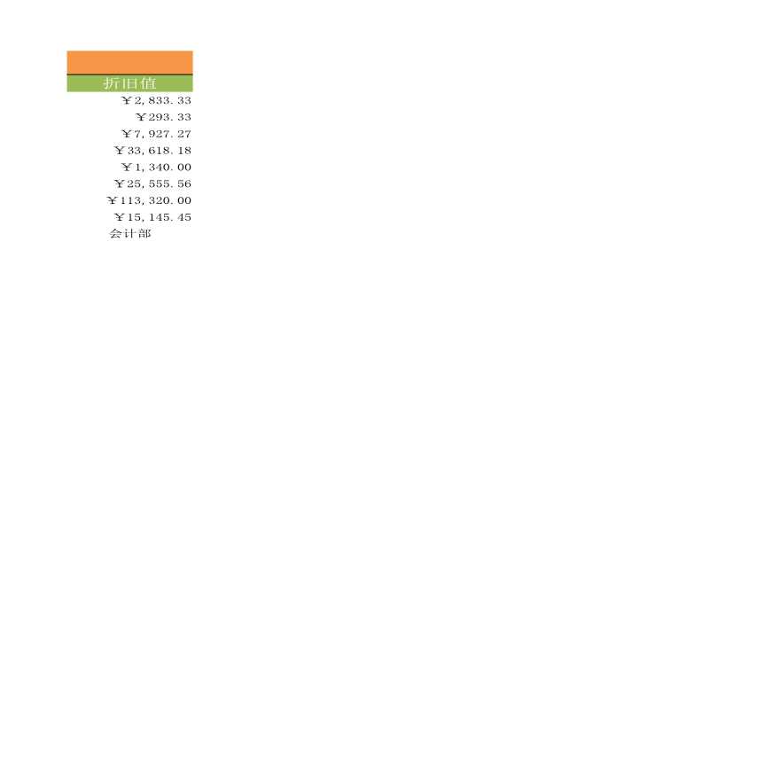 办公用具折旧值 建筑工程公司管理资料.xlsx-图二