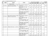 空调项目 分部分项工程量清单综合单价分析表.xls图片1