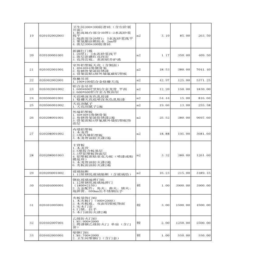 茶馆装修改造清单报价表.xls-图二