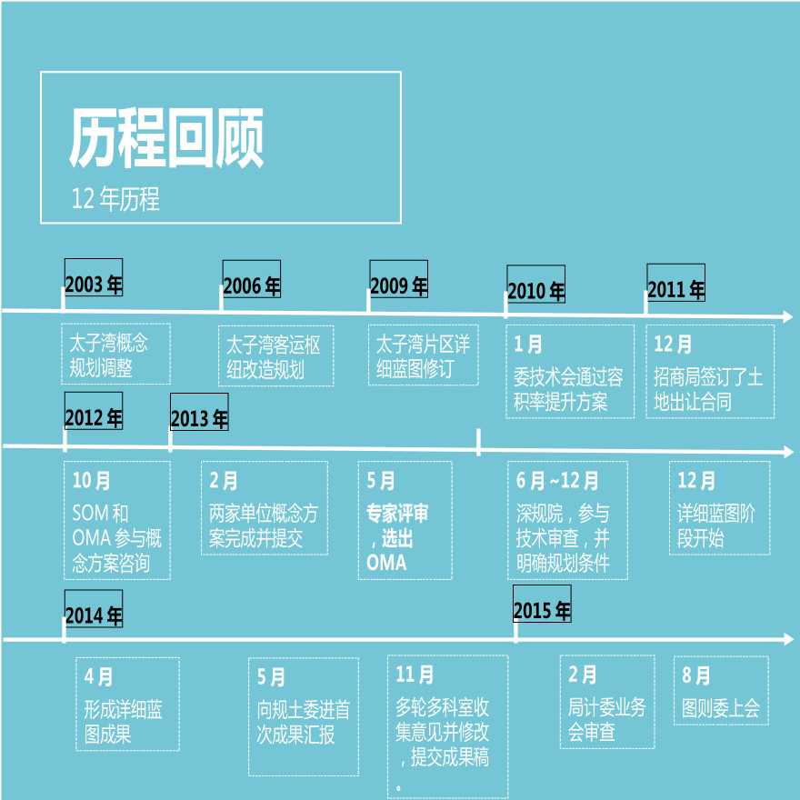 招商蛇口太湾片区综合开发项目详细蓝图.ppt-图二