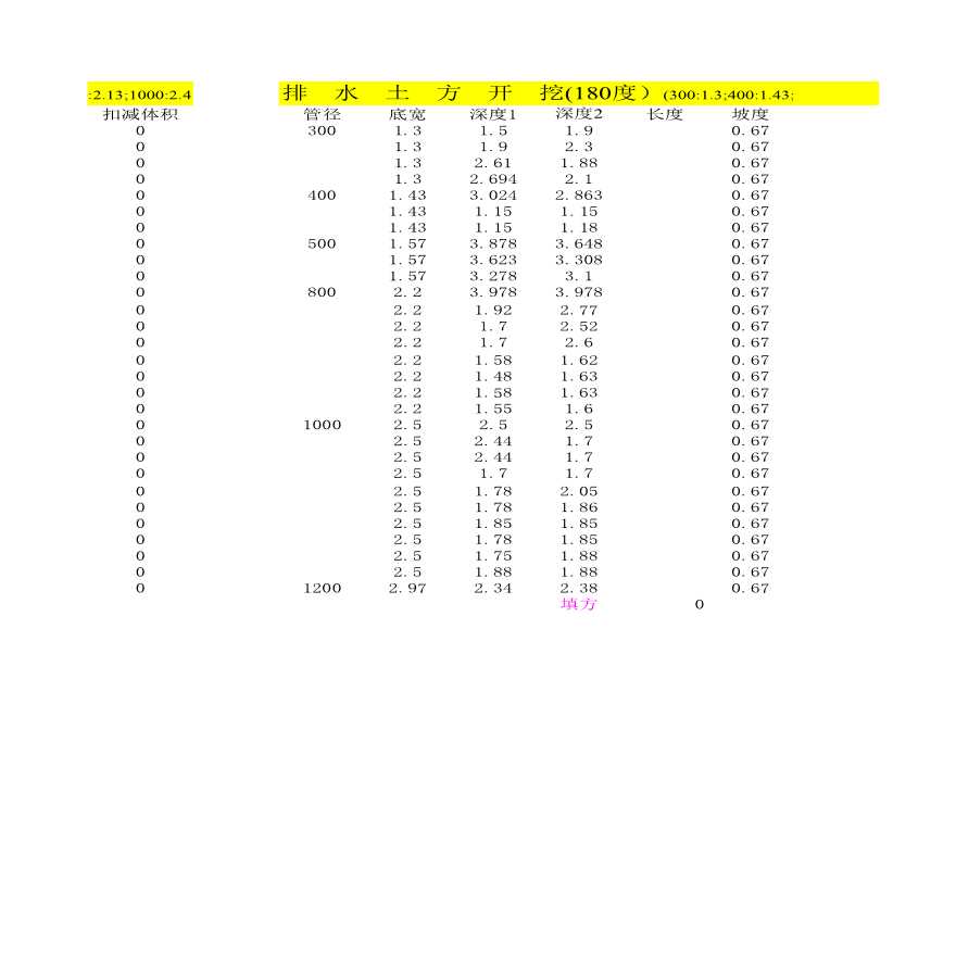 GCL 沟槽土方量自动计算.XLS-图二