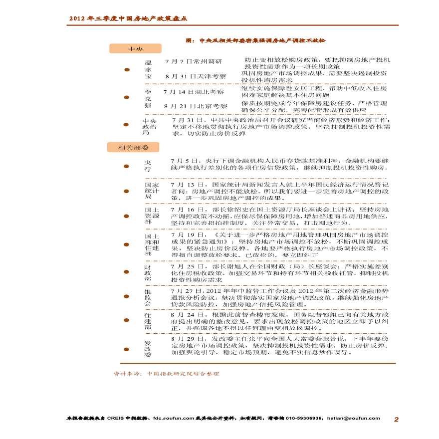 2012年三季度中国房地产政策盘点.pdf-图二