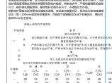 施工技术图片1