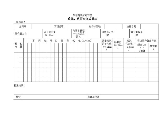 公路工程路基、路面弯沉成果表.doc_图1