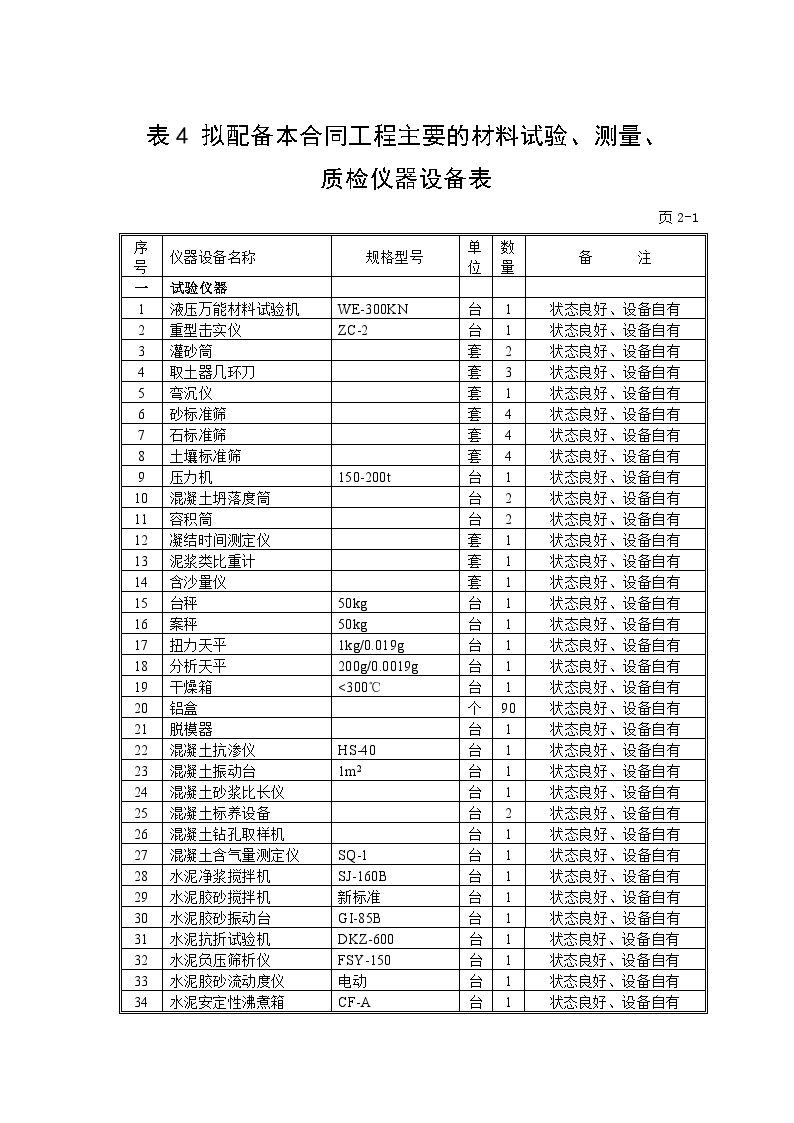 沪杭高速公路 表4、拟配备本工程的主要试验、测量、质检仪器设备表.doc-图一