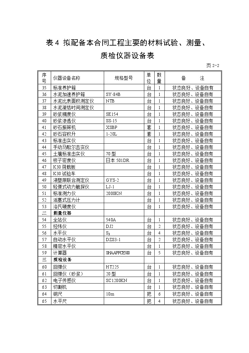沪杭高速公路 表4、拟配备本工程的主要试验、测量、质检仪器设备表.doc-图二
