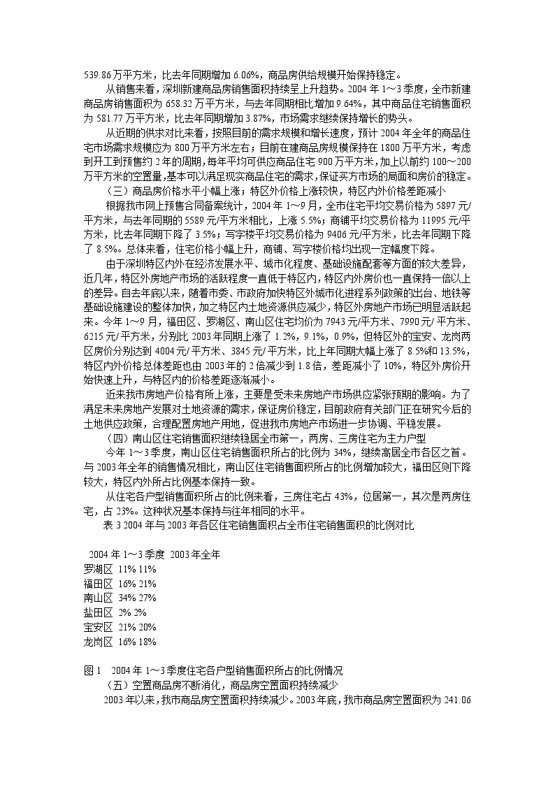 2004年深圳房地产市场研究分析报告.doc-图二