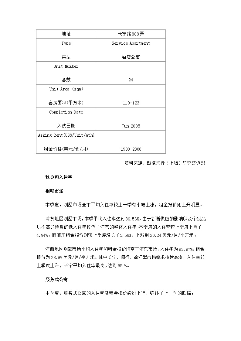 2005年春季上海住宅市场季度报告.doc-图二