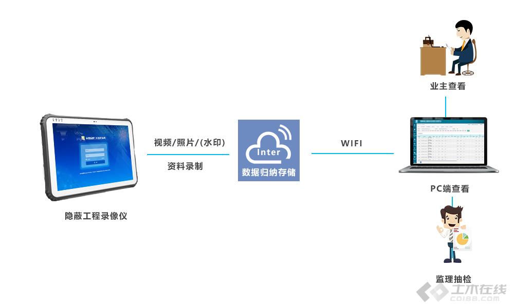 隐蔽工程管理系统01.jpg