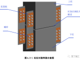 装配式施工图片1