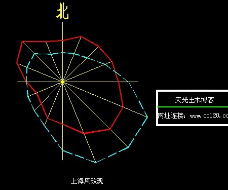 上海风玫瑰图数据图片