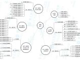 注册电气工程师图片1