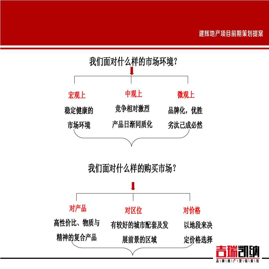 建辉地产项目前期策划提案（共120页）-图二