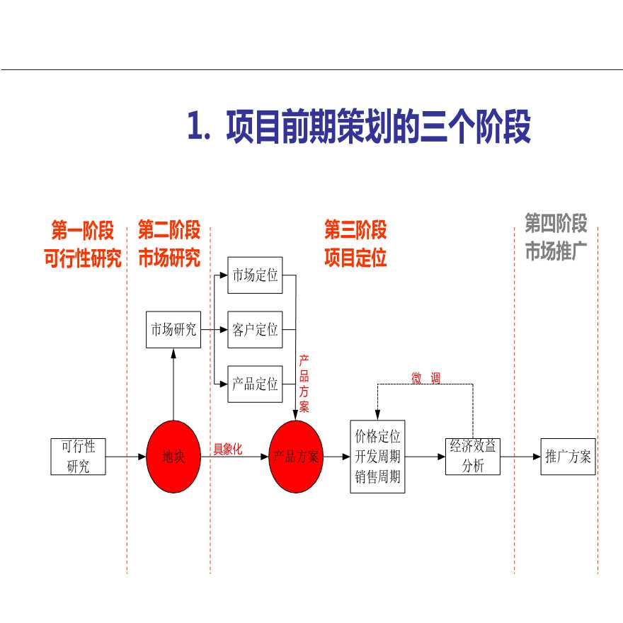 前期策划报告撰写培训-图二