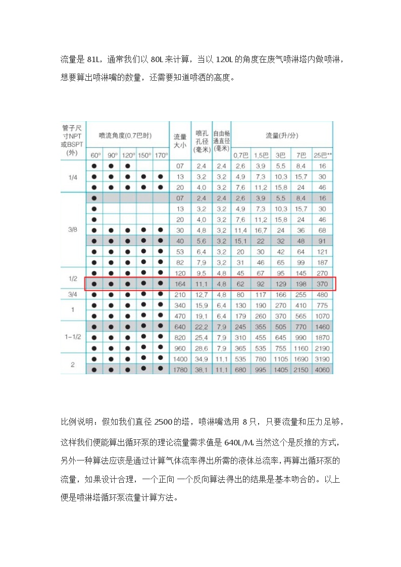 喷淋塔循环泵流量如何计算-图二