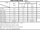 通风排烟图片1