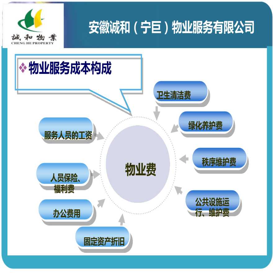 如何做好物业费的收缴课件.ppt-图二