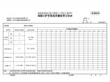 混凝土护栏现场质量检查记录表 公路监理资料.doc图片1