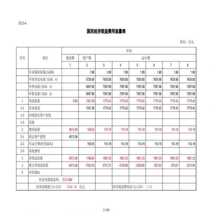 水利工程 国民经济评价1.xls_图1