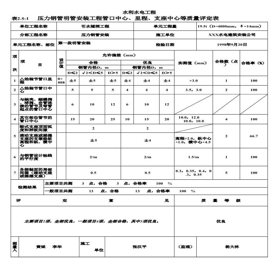 表2.5-1 压力钢管明管安装工程管口中心、里程、支座中心等质量评定表（例表）.xls-图一