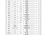 贵州省某机场场道土石方工程(投标)施工组织设计-拟投入本合同工程的主要施工机械表.doc图片1