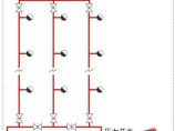 建筑消防给水图片1