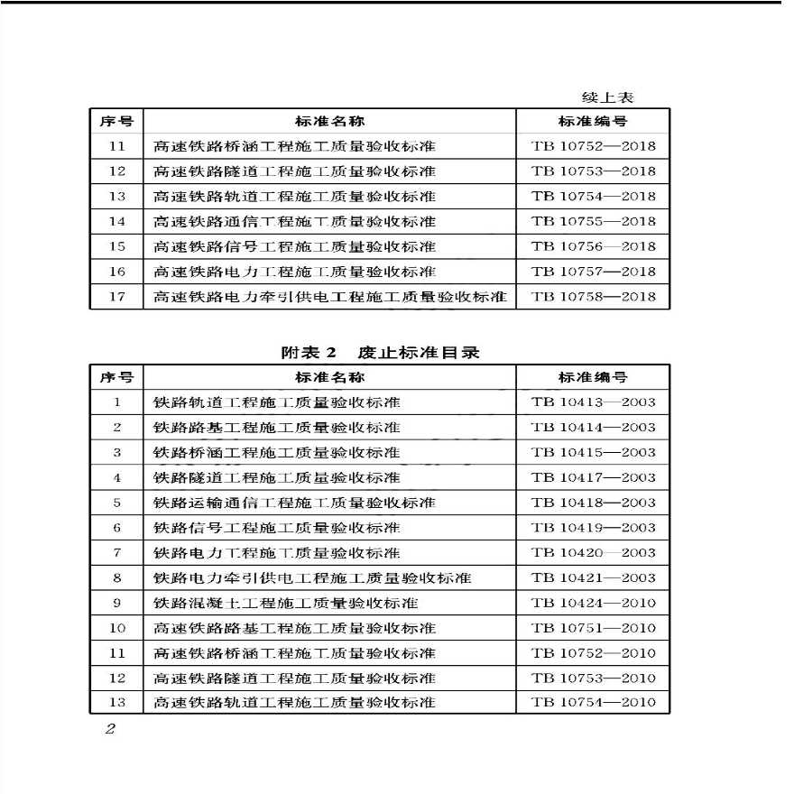 TB 10752-2018 高速铁路桥涵工程施工质量标准-图二