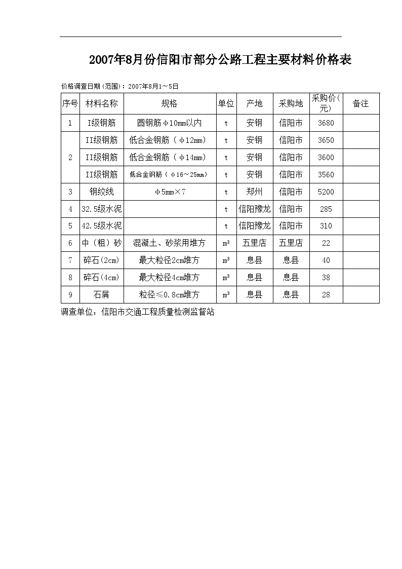 2007年8月份信阳市部分公路工程主要材料价格表