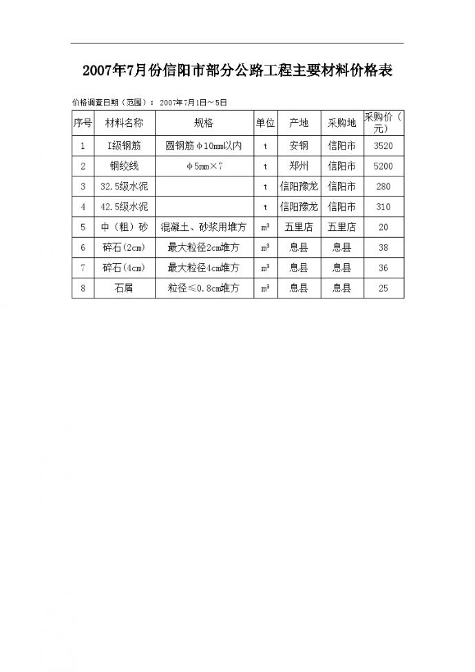 2007年7月份信阳市部分公路工程主要材料价格表_图1