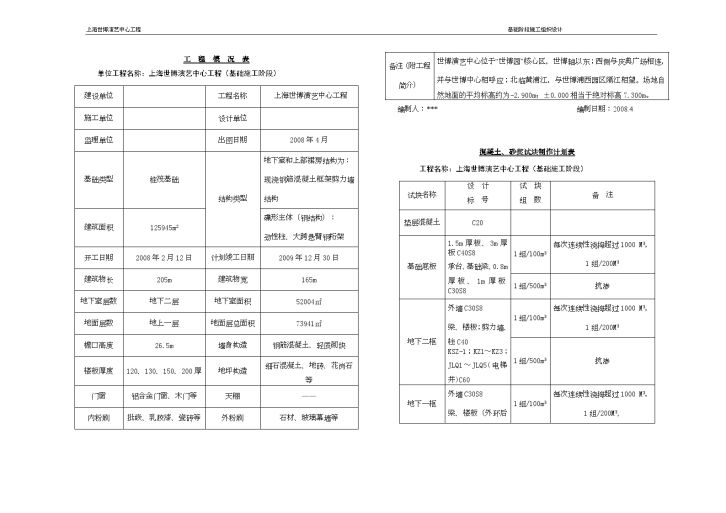 [上海]演艺中心基础阶段施工组织设计（鲁班奖、白玉兰奖）-图二