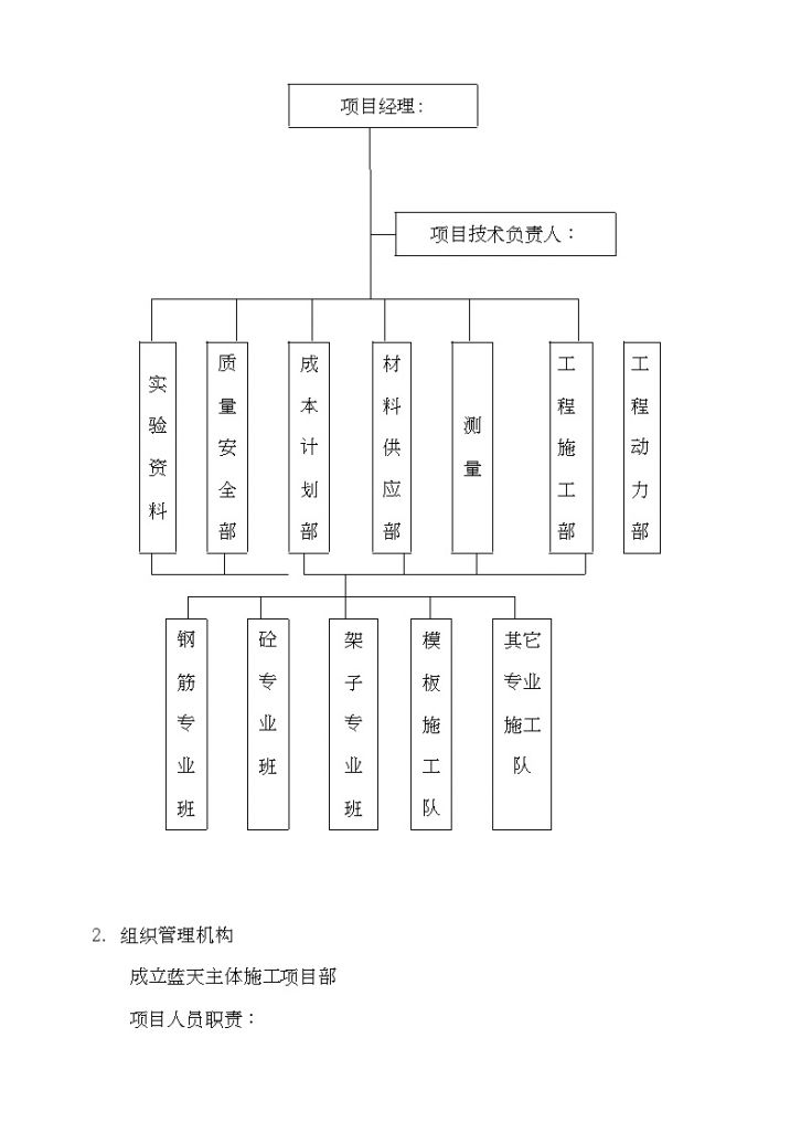 淮南市某十九层框剪结构基础、主体工程施工方案-图二
