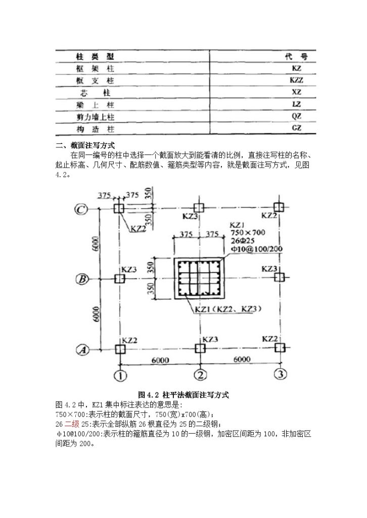 柱钢筋工程量计算（含计算实例）-图二