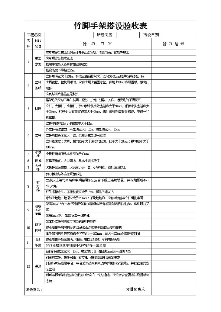 南昌市某工程竹脚手架搭工程设验收表-图一