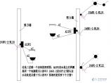 电气施工图图片1