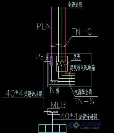 TN-C-S系统的接法.jpg