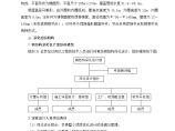 某体育场钢结构工程深化设计方案图片1