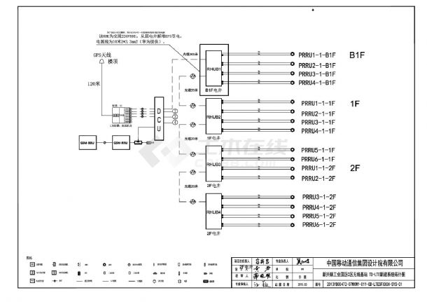 新兴镇工业园区C区LTE系统分布图CAD-图一