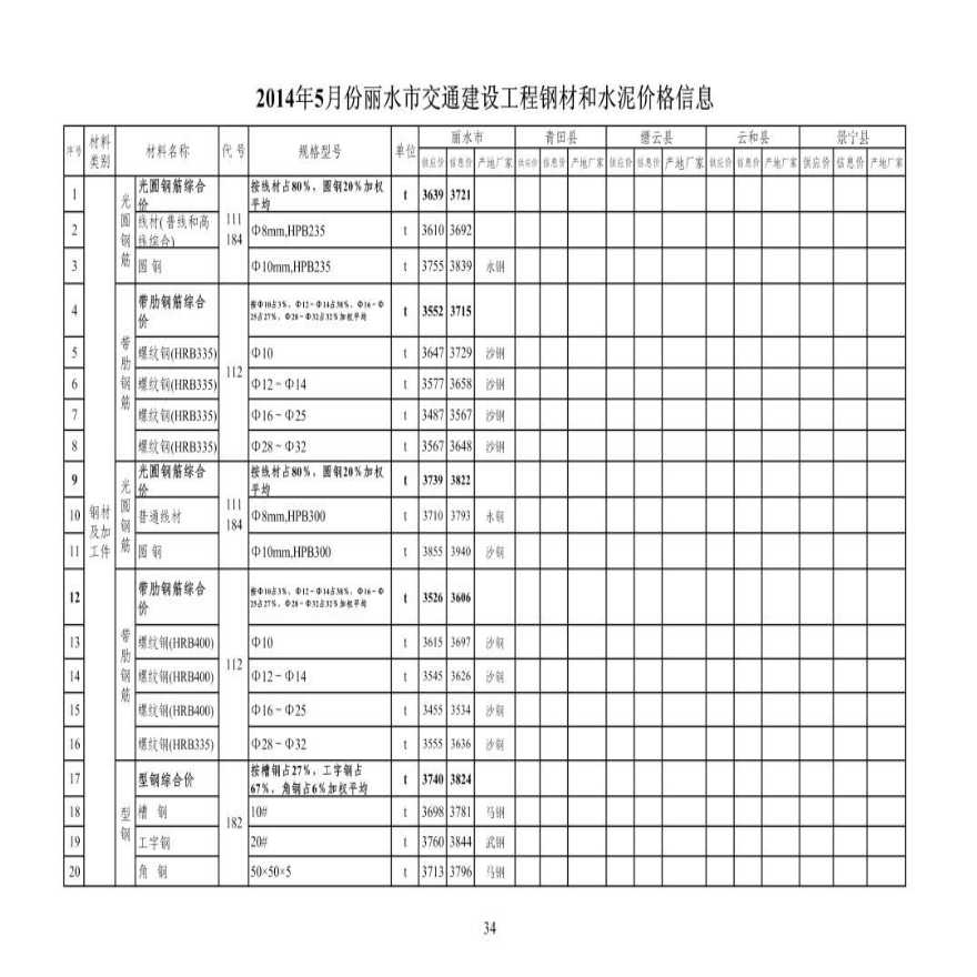 【丽水】交通工程钢材及水泥价格信息（2014年5月）